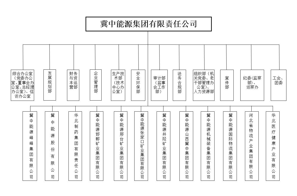 000组织架构图更新2022.08.31.jpg