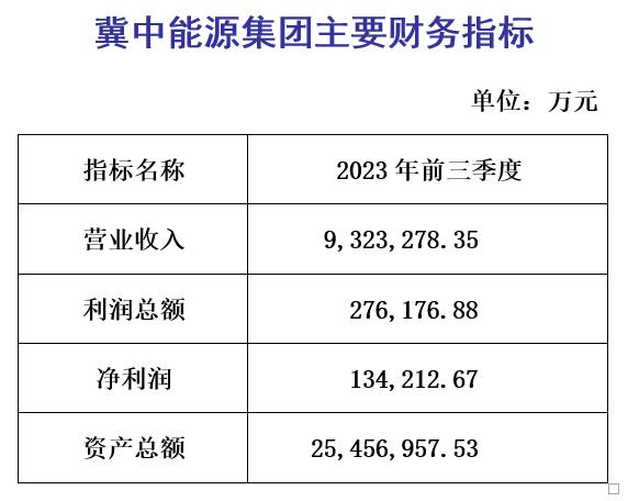 2023.11.17公开信息——天行体育官网2023年前三季度主要财务指标.jpg