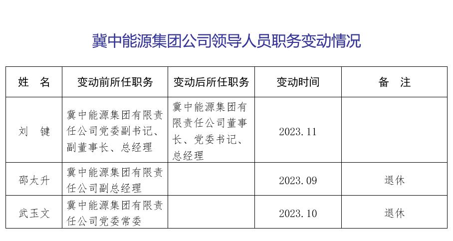2023.12.29信息公开——天行领导人员职务变动情况.jpg