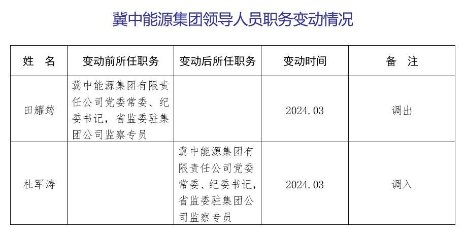 2024.04.07信息公开——天行领导人员职务变动情况：杜军涛.jpg