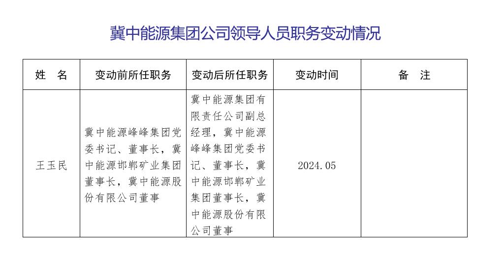 2024.05.21公开信息——天行体育官网重要人事任免情况（2024.05）.jpg