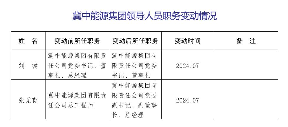 2024.08.14信息公开——天行领导人员职务变动情况：刘键 张党育.jpg