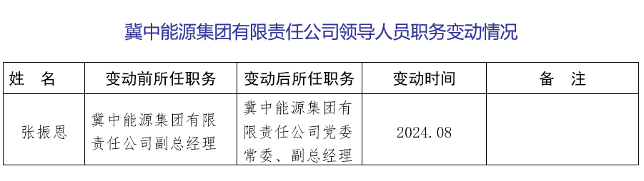 2024.09.04信息公开——天行领导人员职务变动情况：张振恩.jpg