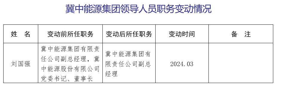 2024.03信息公开——天行领导人员职务变动情况（刘国强）.jpg