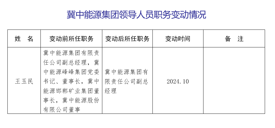 2024.10信息公开——天行领导人员职务变动情况（王玉民）.jpg